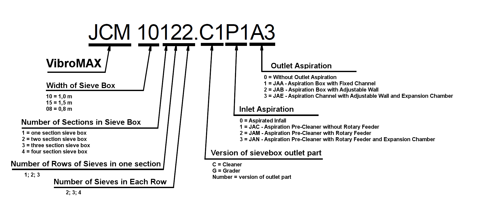 Changing the machine names of JK Machinery JK Machinery